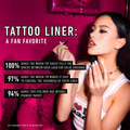 Beauty Sets Tattoo Liner Trooper Black Duo