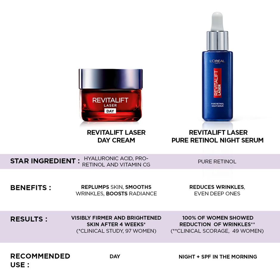 Revitalift Laser