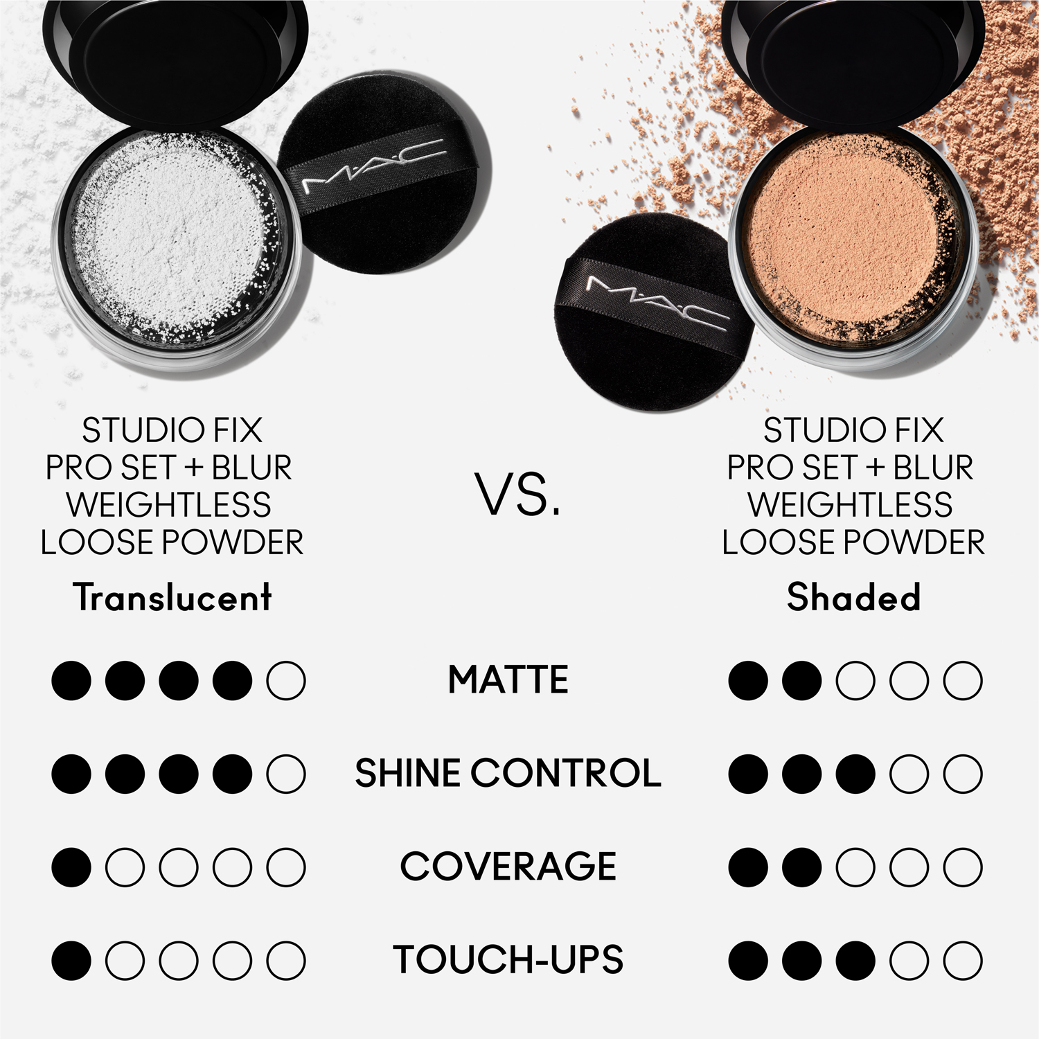 Studio Fix Pro Set + Blur Weightless Loose Powder